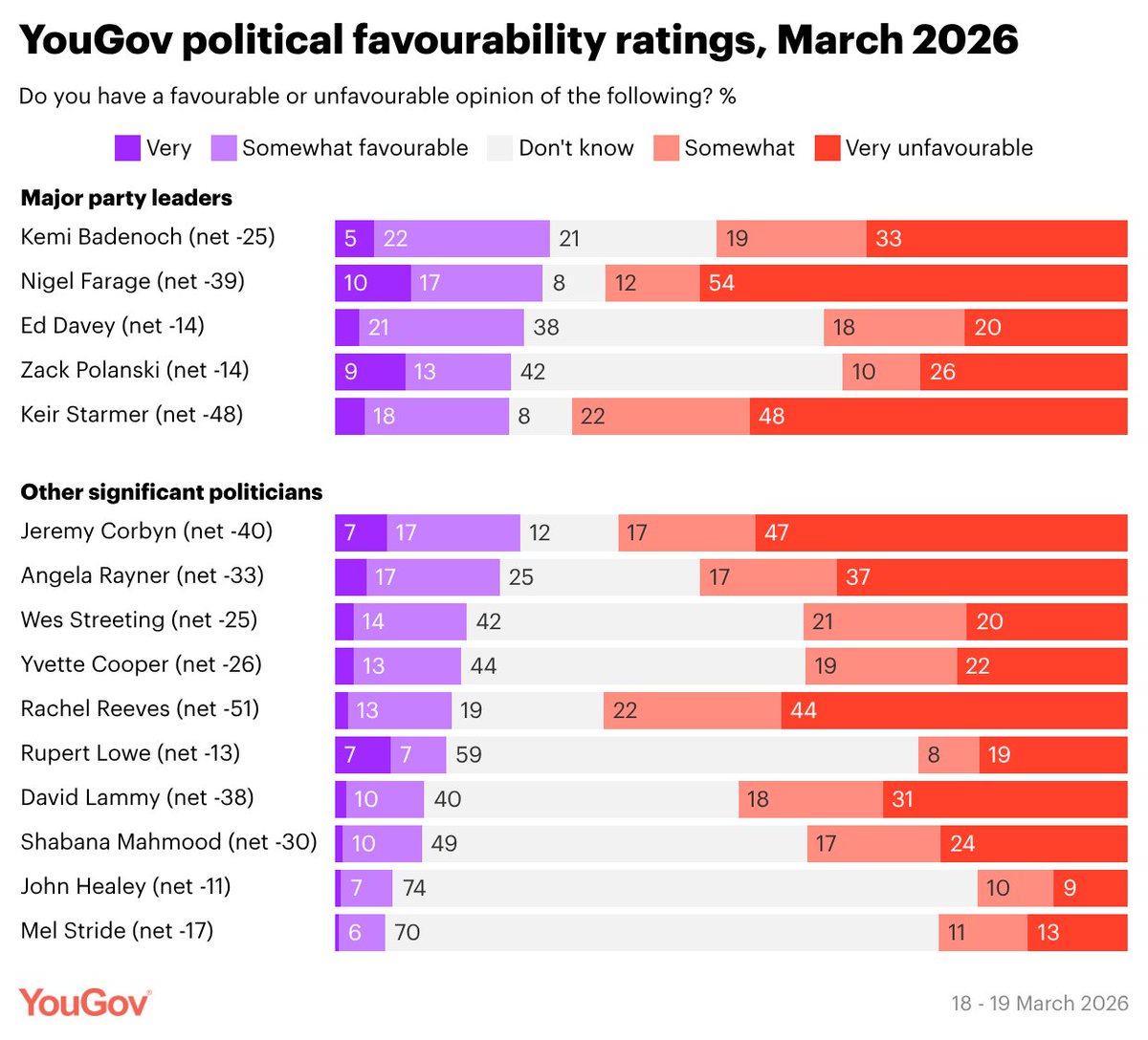 YouGov tweet media