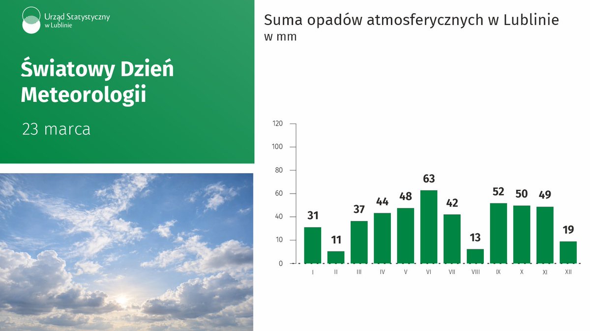 Urząd Statystyczny tweet media