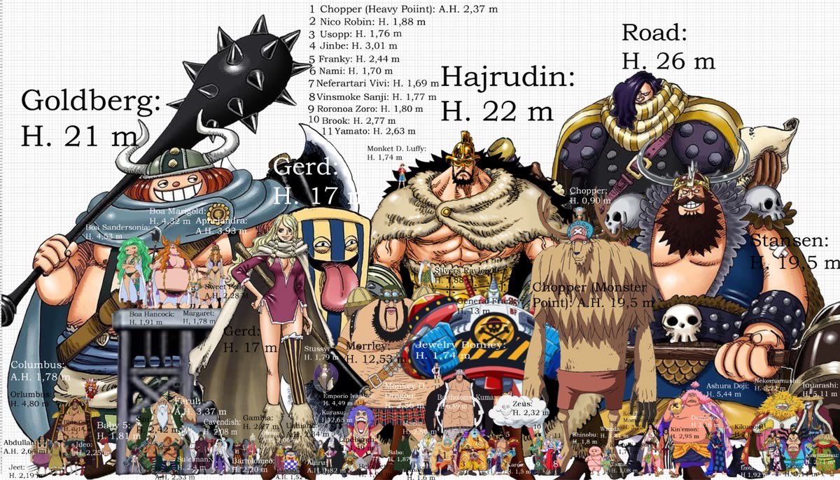 .Log【ワンピース考察】 tweet media