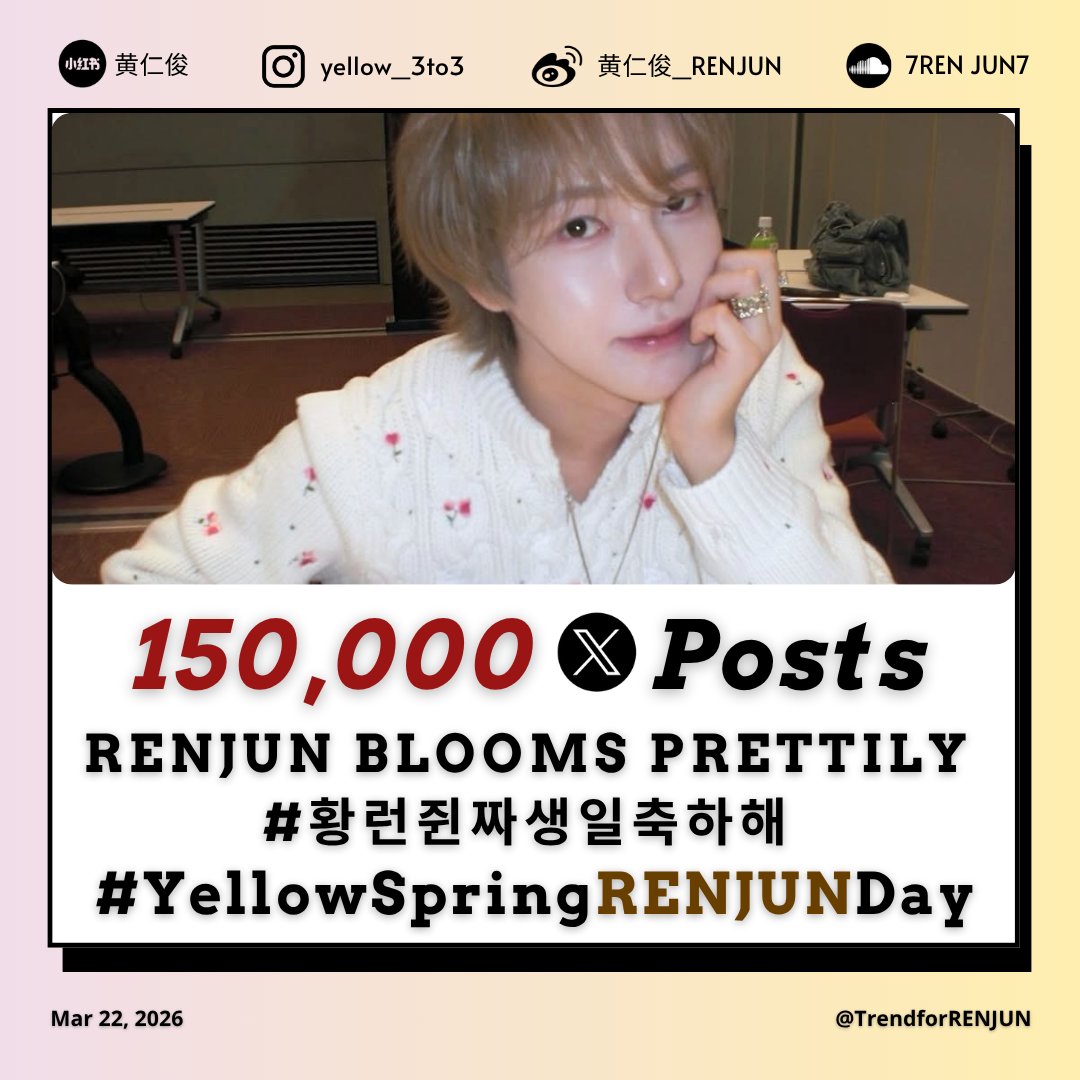 Trend for RENJUN tweet media