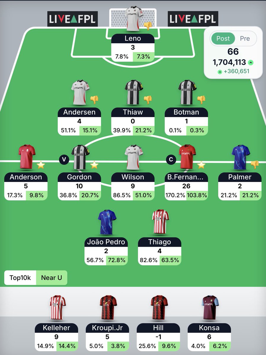 FPL BONES 🦴 tweet media