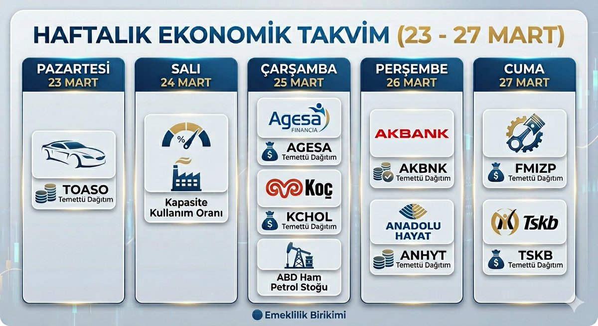 Emeklilik Birikimi tweet media