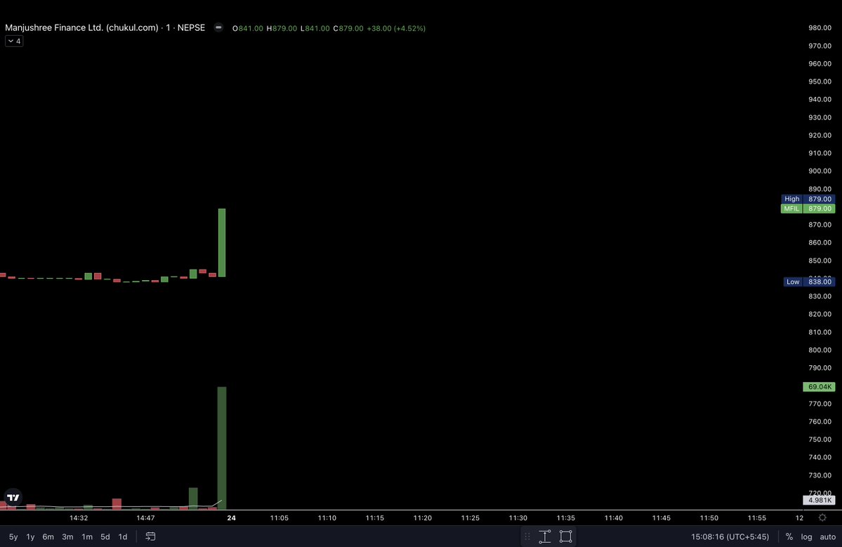 sometimesItrade tweet media