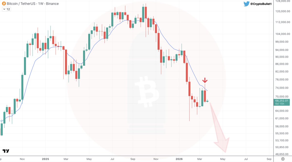 CryptoBullet tweet media