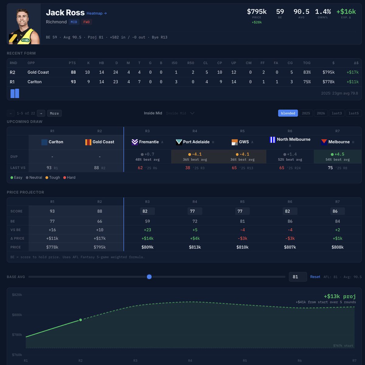 Rover - Your AFL Fantasy AI Partner tweet media