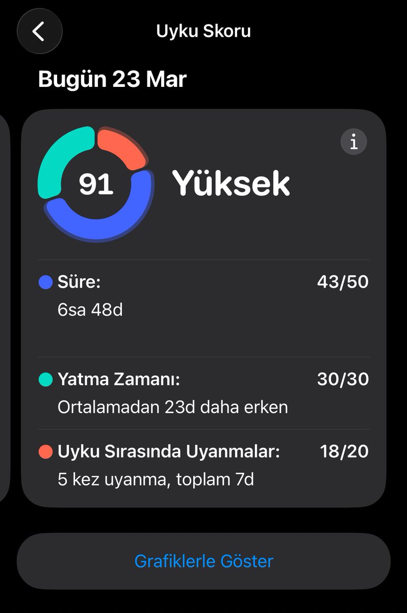enezkobar's tweet photo. Mışıl mışıl uyudum https://t.co/5eppUn9dXa