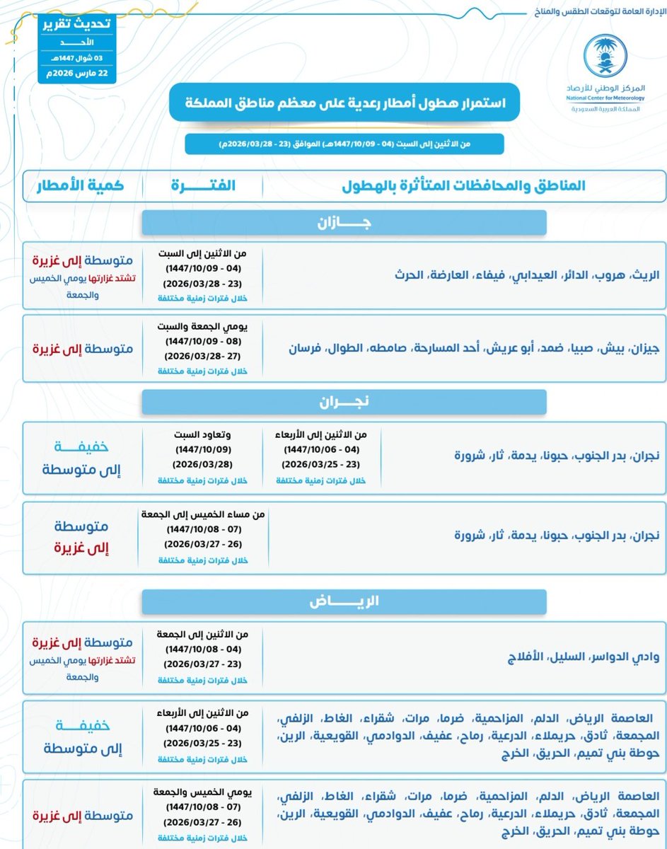 وليد سليمان الحقيل tweet media