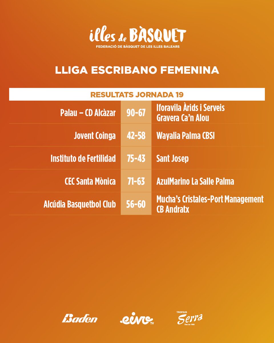 Illes de Bàsquet tweet media