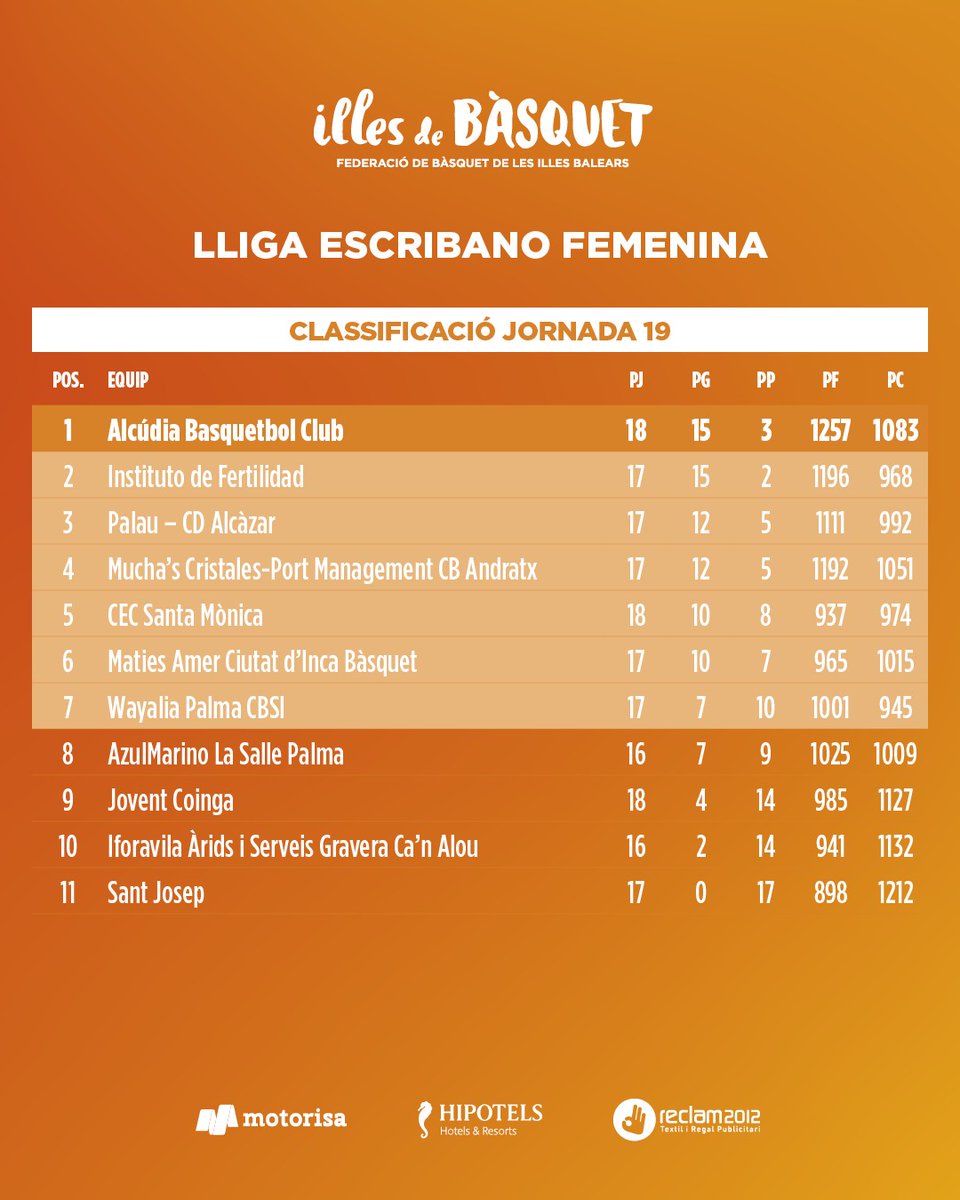 Illes de Bàsquet tweet media