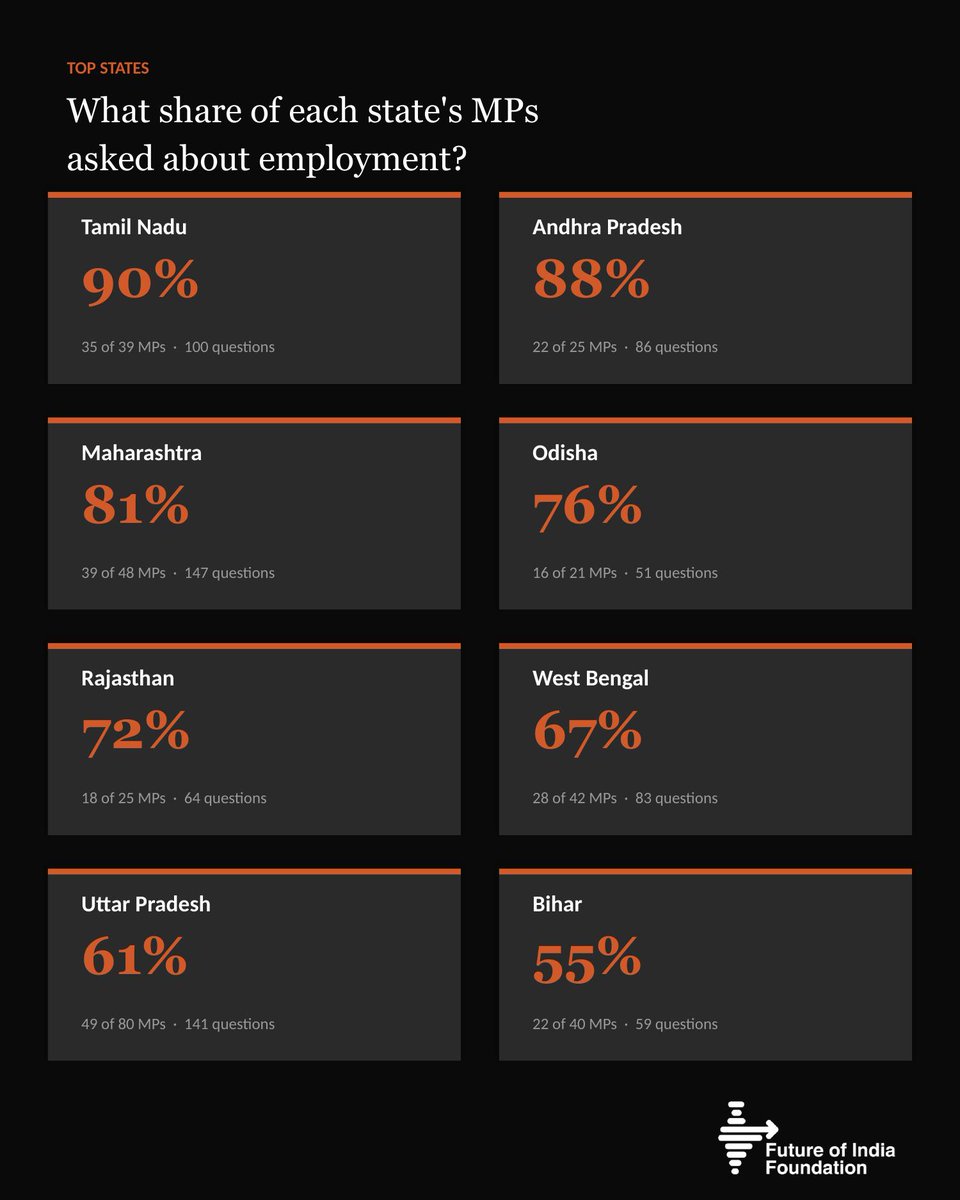 Future of India tweet media