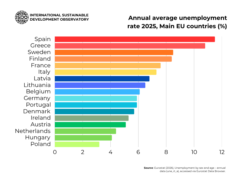 International Sustainable Development Observatory tweet media