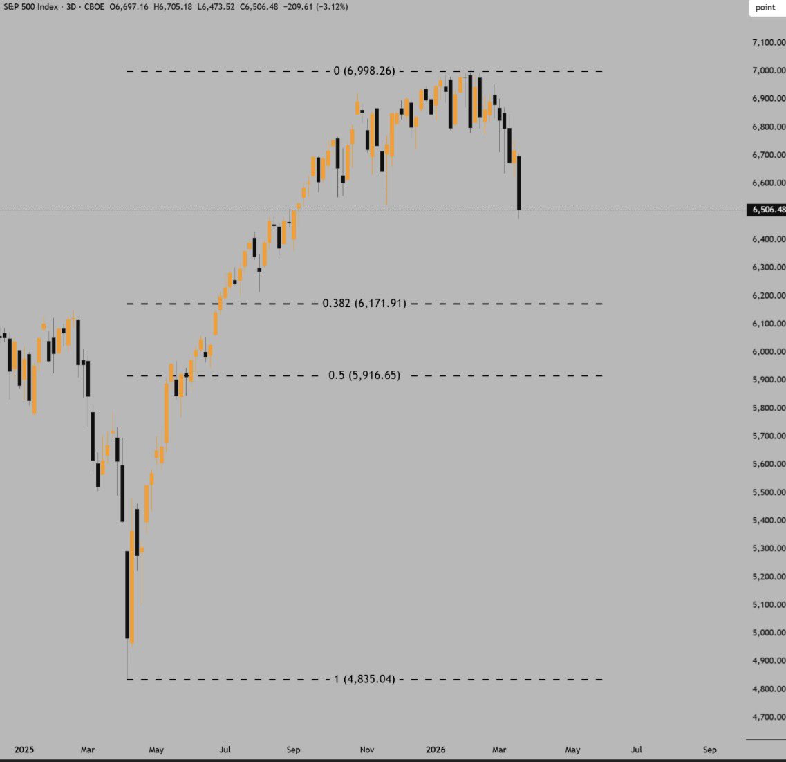 Shango - 𝕏's Crypto 👑 tweet media