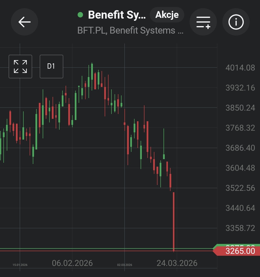 Młody Inwestor tweet media