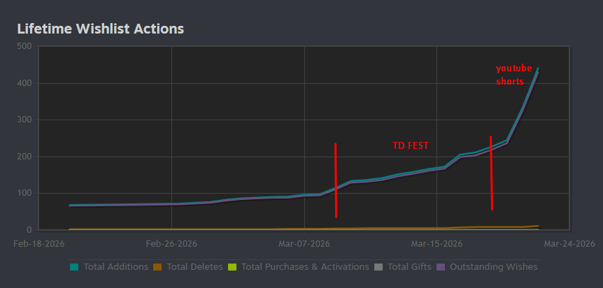 vegmuffin (wishlist Labyren!) tweet media