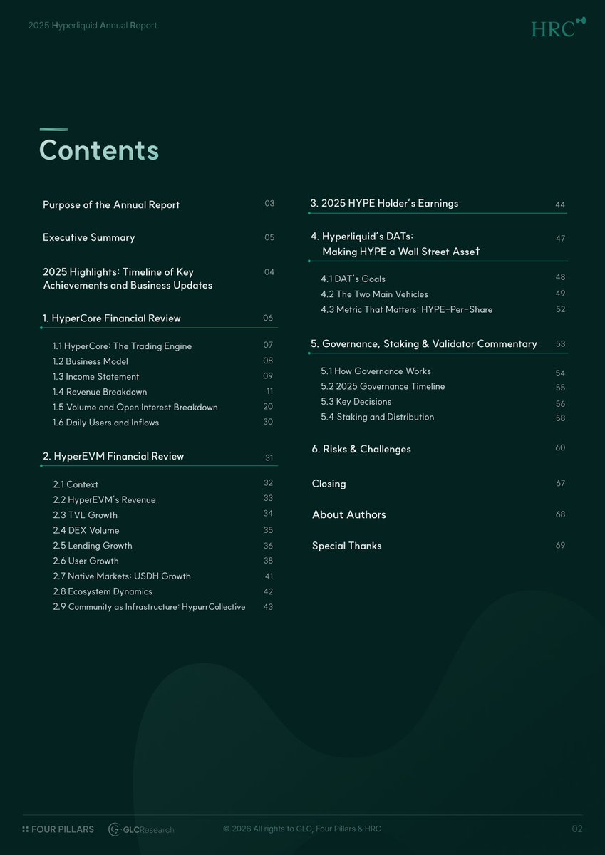 Hyperliquid Research Collective (HRC) tweet media