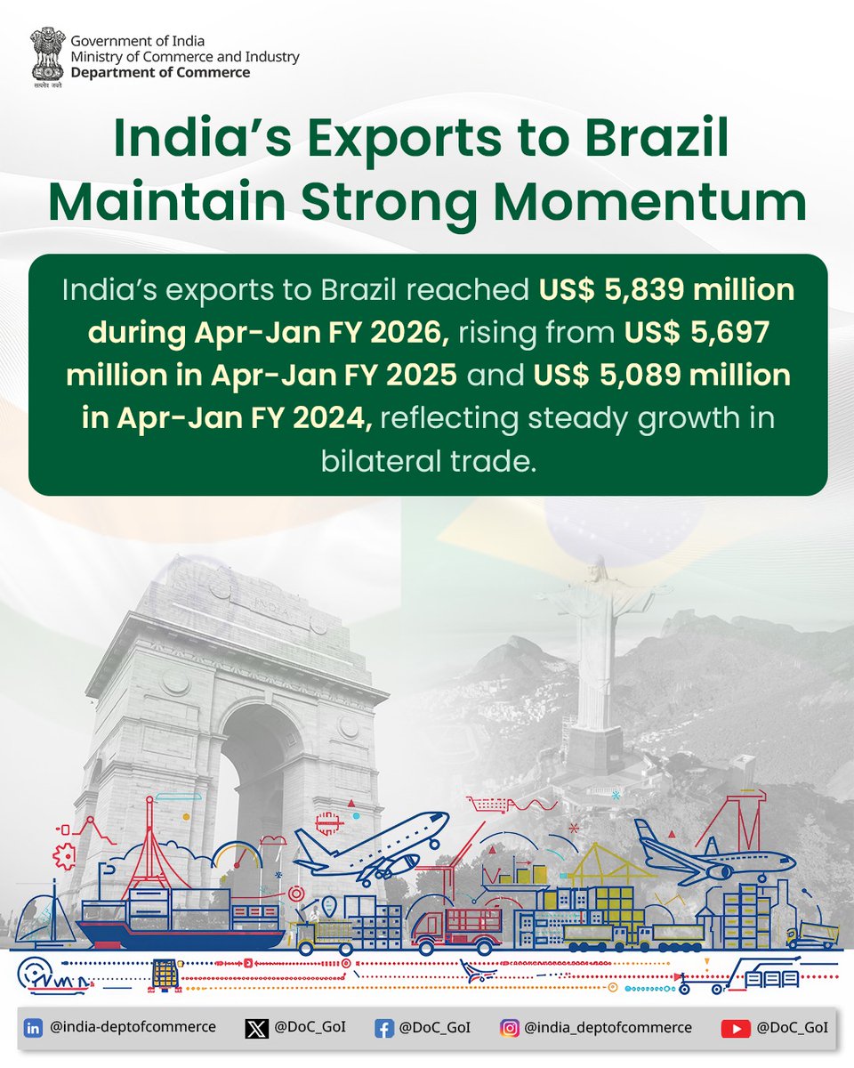 Dept of Commerce, GoI tweet media