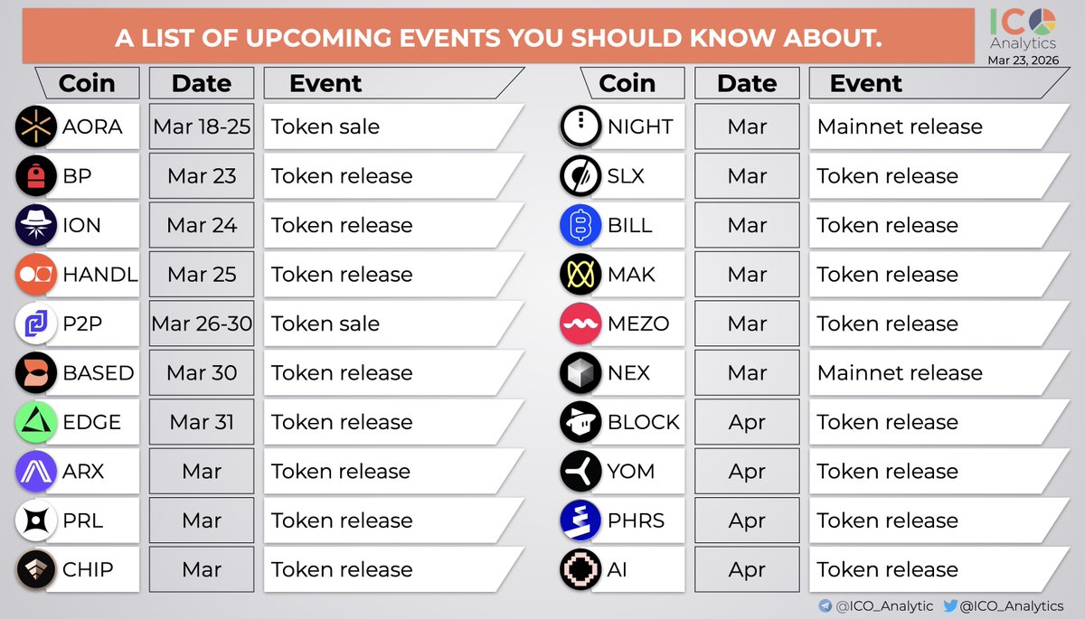 Updated: ​​A short list of the upcoming TGEs, primary listings, product releases you should know about.   
- $aora <a href="/AtlasOraRentals/">AtlasOra</a> ICO Mar 18-25
- $bp <a href="/Backpack/">Backpack 🎒</a> TGE Mar 23 
- $ion <a href="/ice_blockchain/">Ice Open Network</a> TGE Mar 24
- $handl <a href="/HandlPay/">HANDL</a> TGE Mar 25
- $p2p <a href="/P2Pdotme/">P2P.me (TGE arc)</a> ICO Mar 26-30
- $based