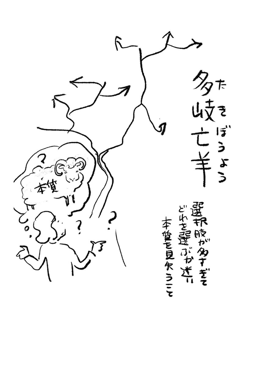 最近四字熟語に興味が出てきて、たまに描いて覚えようとしています 