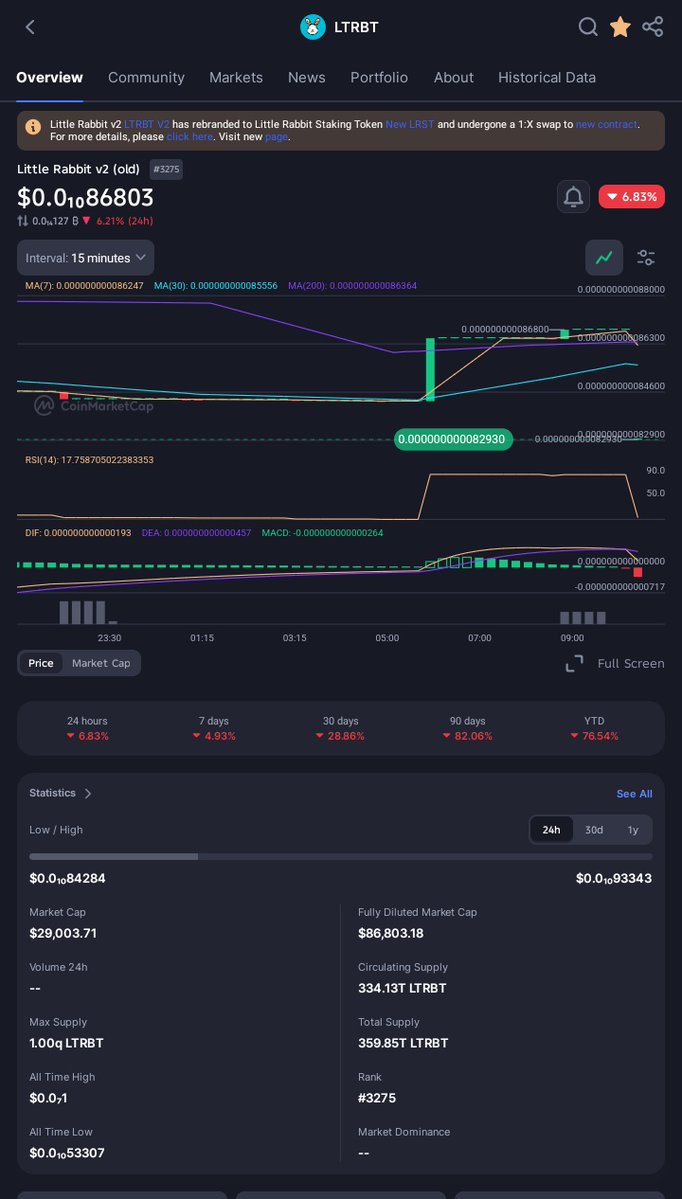 Godknows tweet media