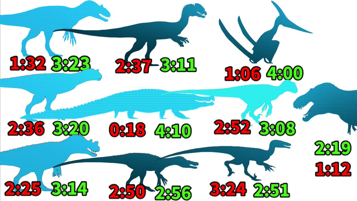 アクロ−Acro@恐竜系実況者 tweet media