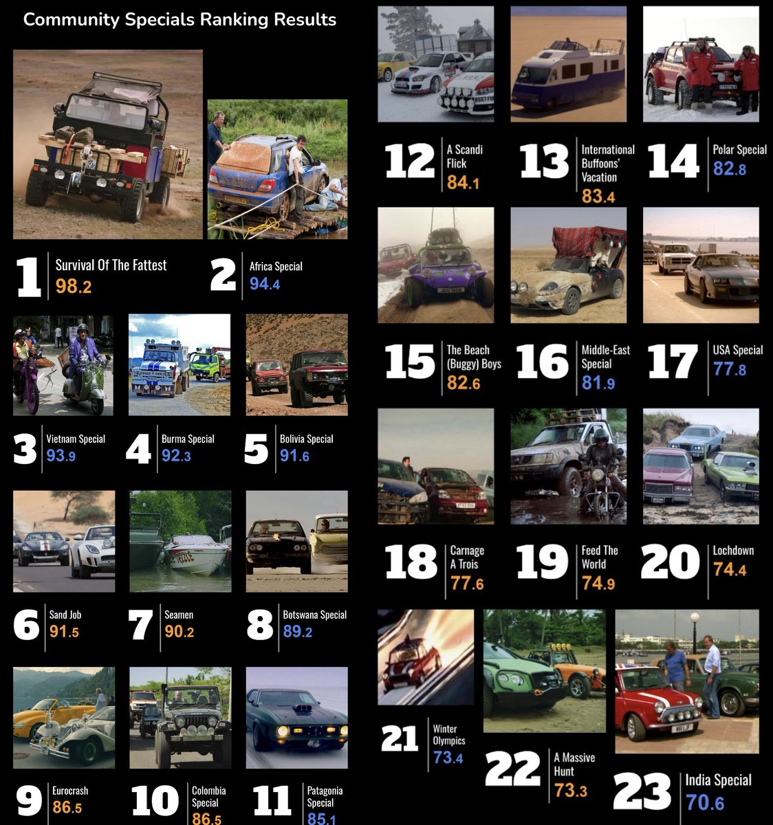 ClarksonsFarm tweet media