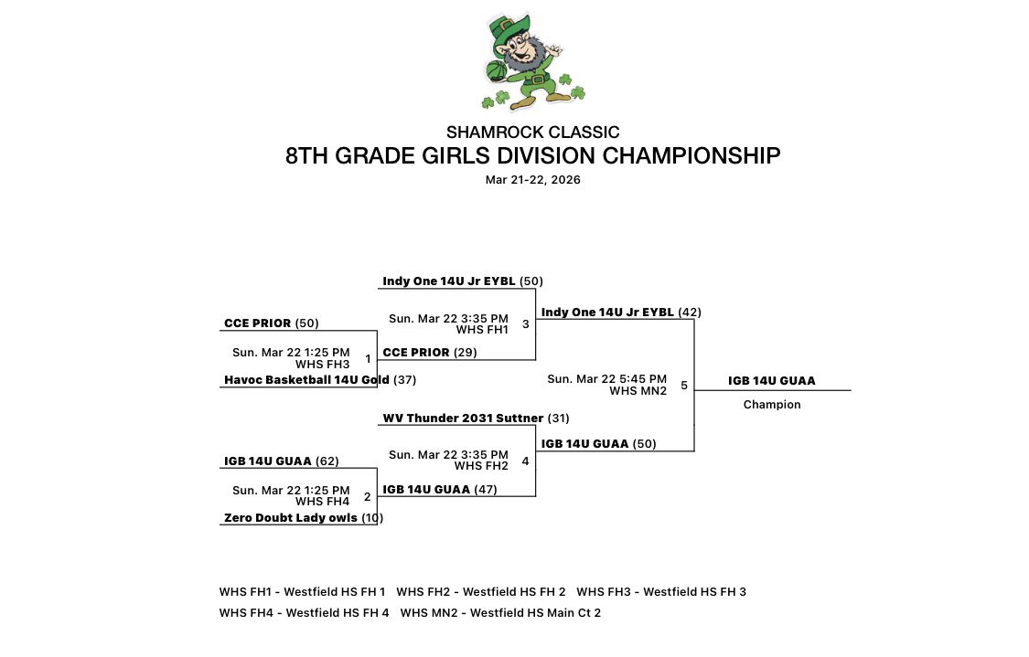 IGB 14u GUAA tweet media