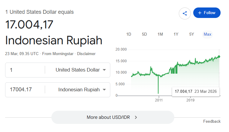 Thekokocrypto's tweet photo. Daily Reminder :

Rupiah kita makin turun,
Gaji kita ga naik-naik,
Kerjaan kita diganti AI,
Biaya keseharian makin naik,
Angka kemiskinan ga turun-turun.

Tapi tenang, kita negara paling bahagia di dunia :)

Goodnight 😔 https://t.co/1Ly9ijc6sz