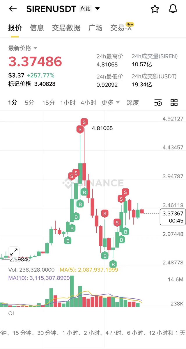 UKong🥷🪃 tweet media