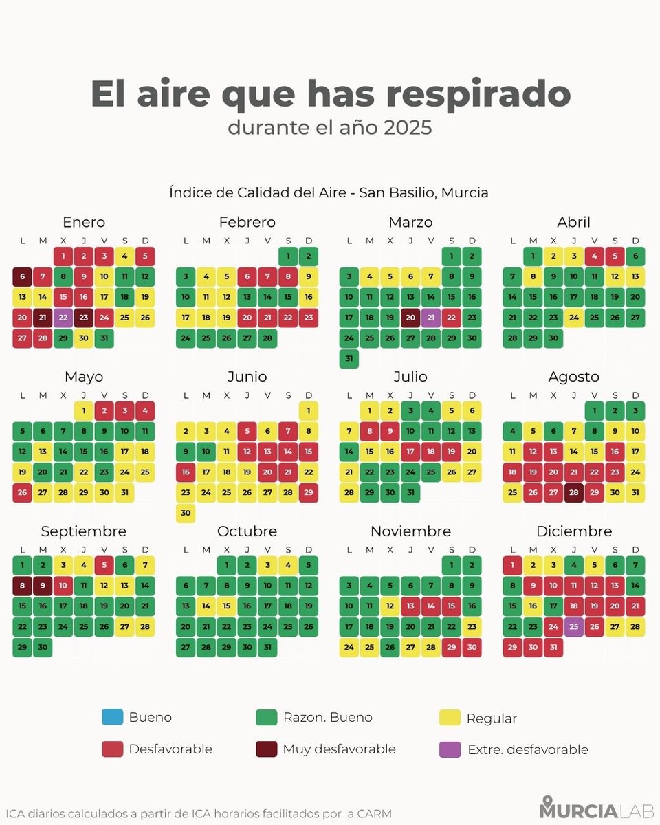 MurciaLAB tweet media