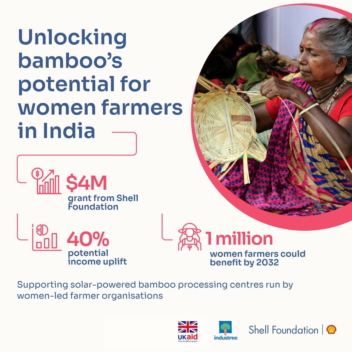 Shell Foundation tweet media