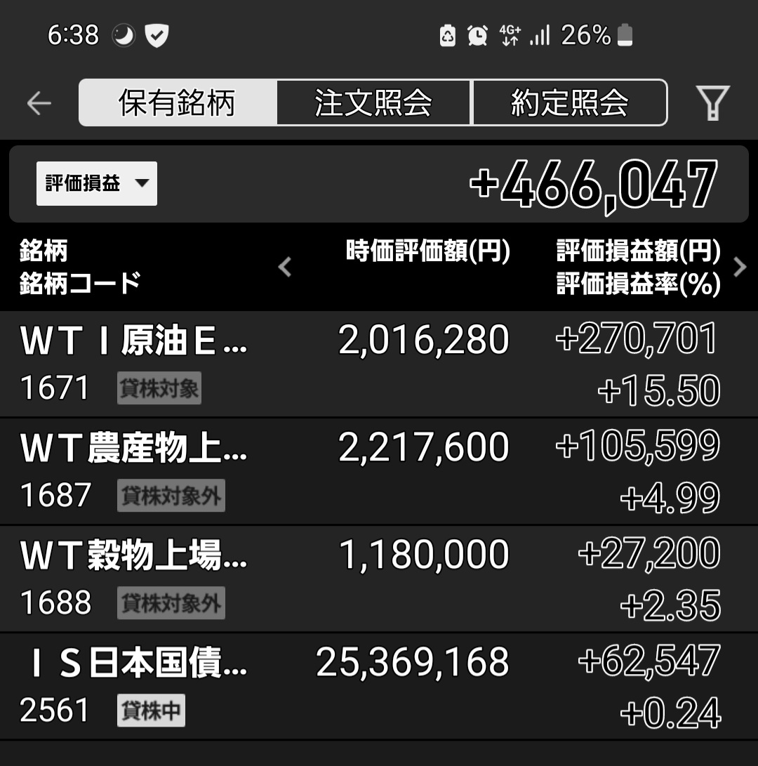 たく32歳 原油全力ニキ tweet media