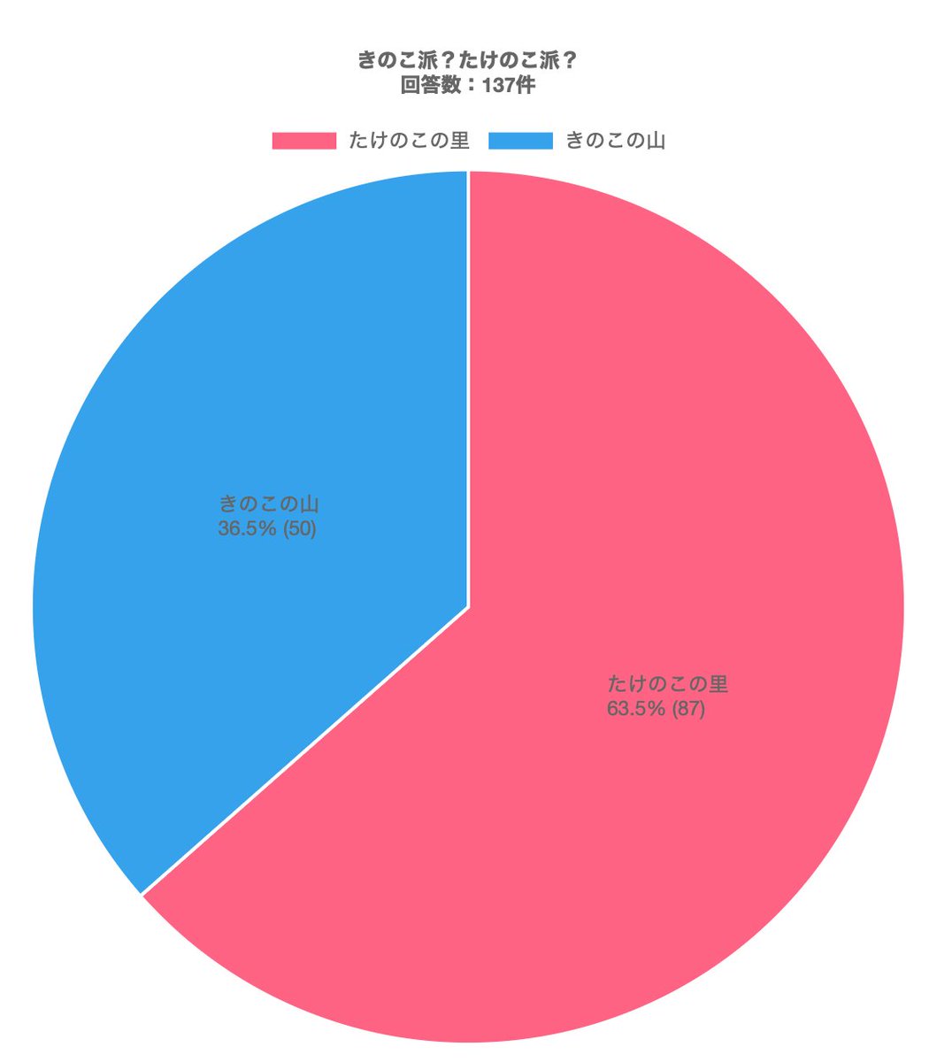 株式会社サムライズム tweet media