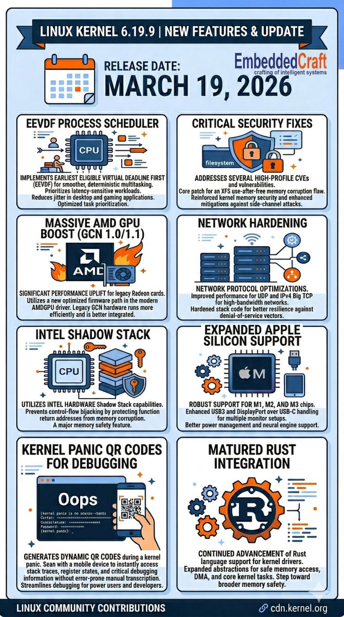 EmbeddedCraft tweet media