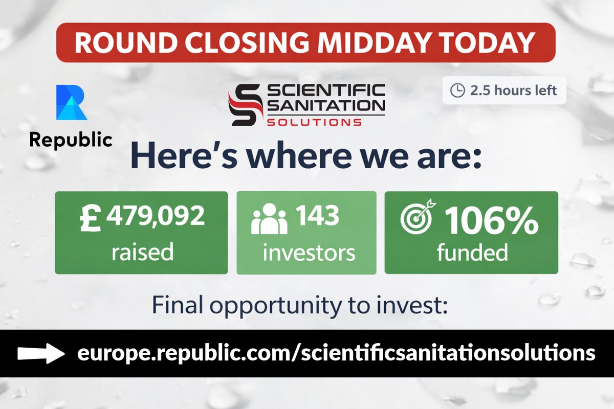 Scisan_UK's tweet photo. ⏳ FINAL HOURS

106% funded. 143 investors. £479k+ raised.

Closes 12pm today.

https://t.co/giD147voMg https://t.co/901M3g68Ov
