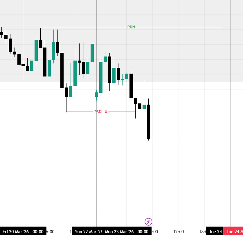 fouterdezodre's tweet photo. $EURUSD 1HR CHART LONDON SESSION AVIOD MONDAY
IMBALANCE PRICE IN 1W https://t.co/80bTA9hRG3