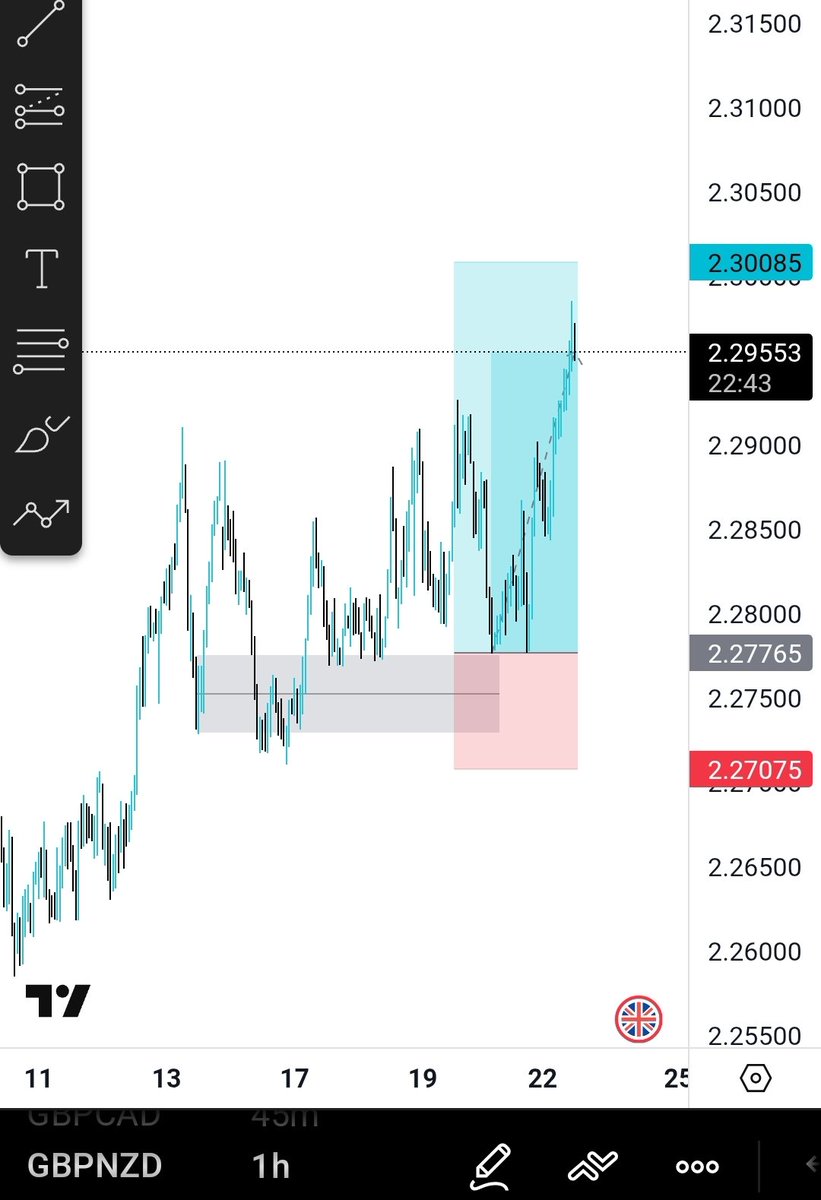 BigZig Trade 📈📉 tweet media