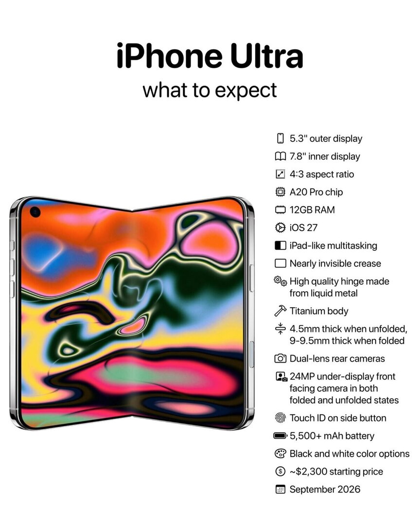 iPhone Mania tweet media