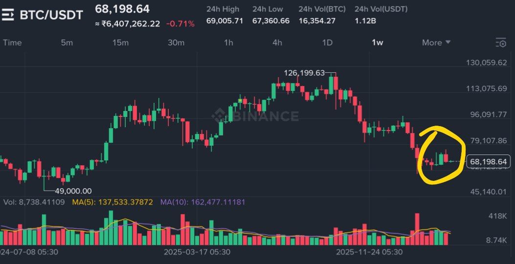 Crypto Manika tweet media