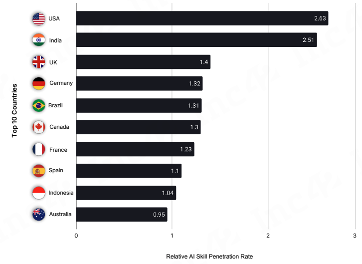 Filter Coffee ☕️ tweet media