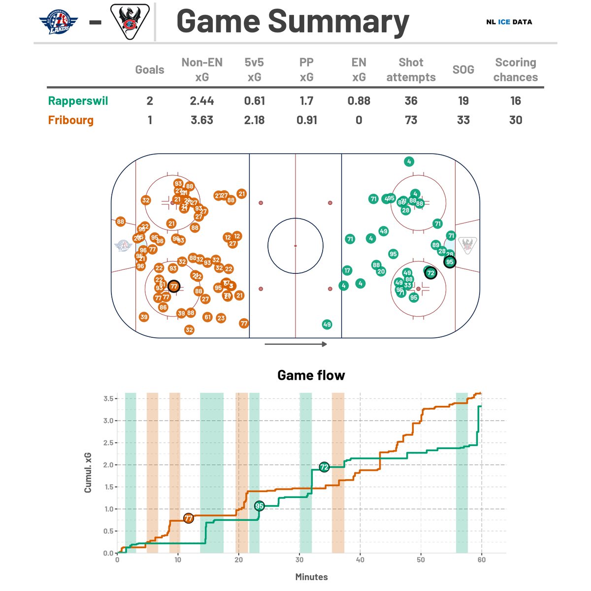 NL Ice Data tweet media