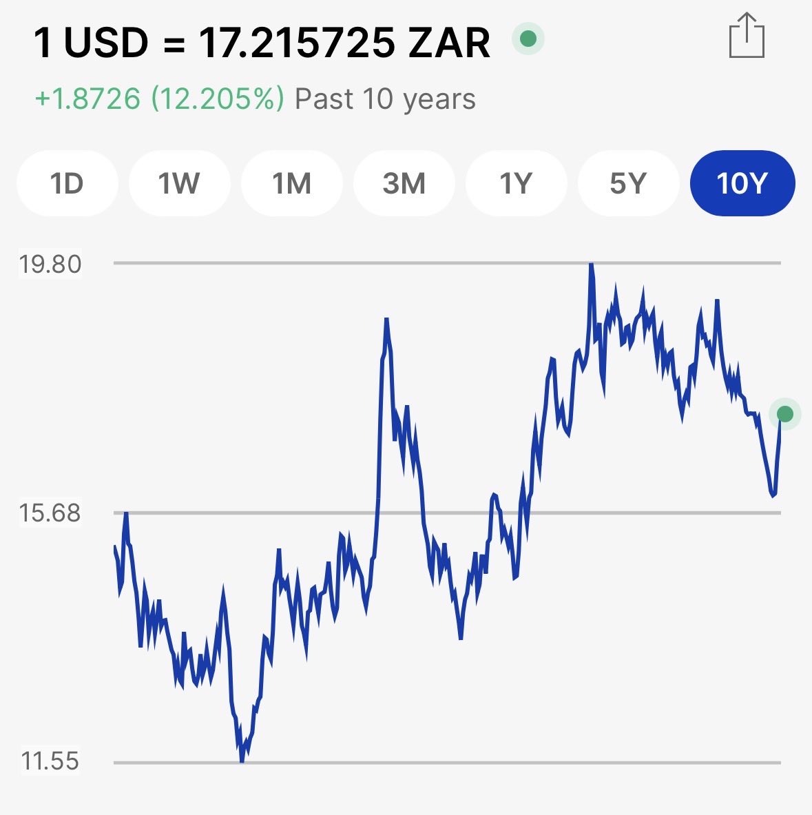 Finance Minister tweet media