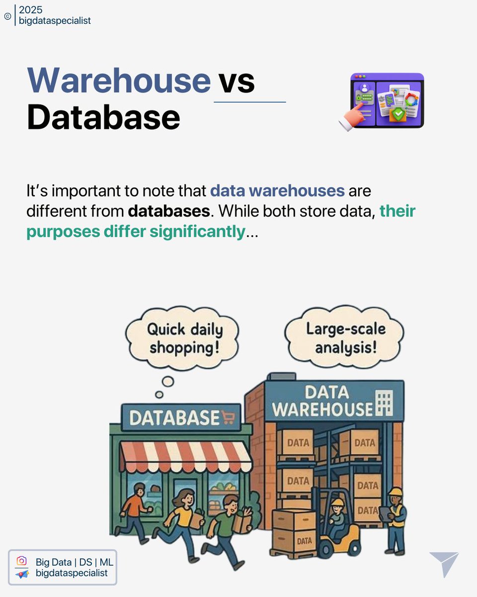 Big Data Specialist tweet media