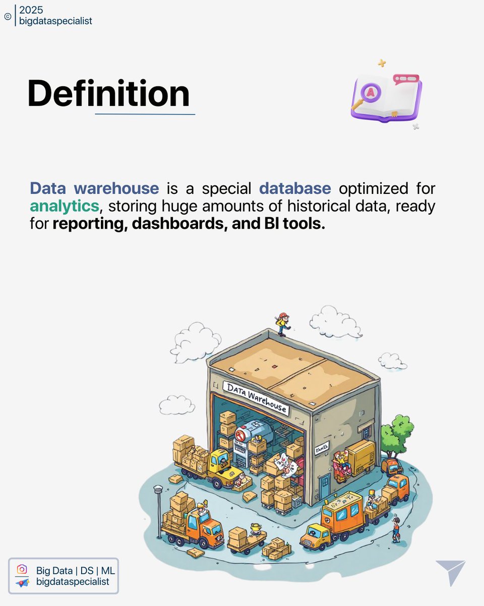 Big Data Specialist tweet media