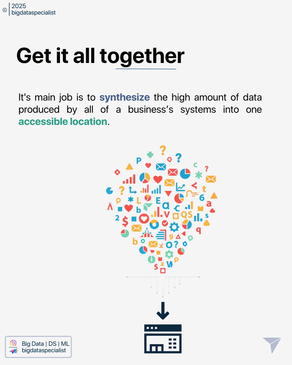 Big Data Specialist tweet media