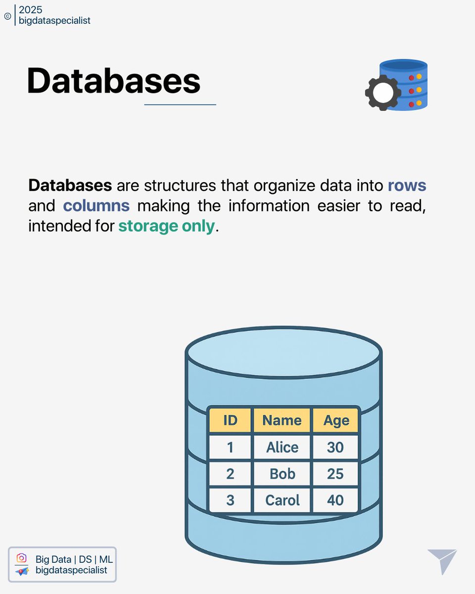 Big Data Specialist tweet media