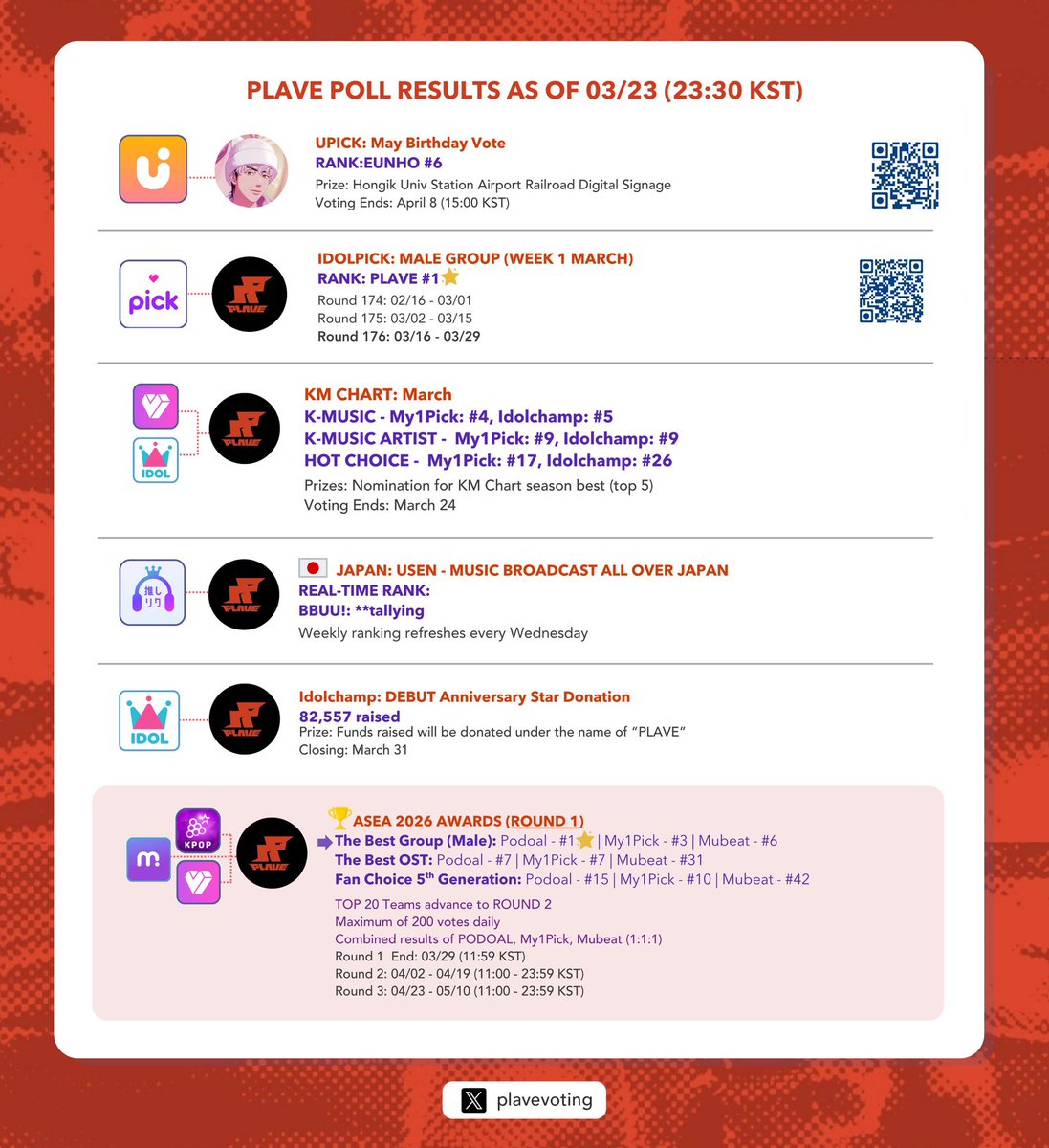 PLAVE Voting Log tweet media