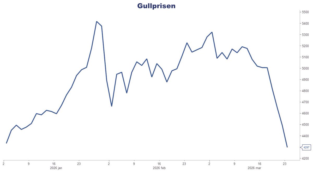 Pål Ringholm tweet media