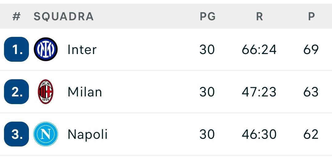 إرث ميلانو tweet media