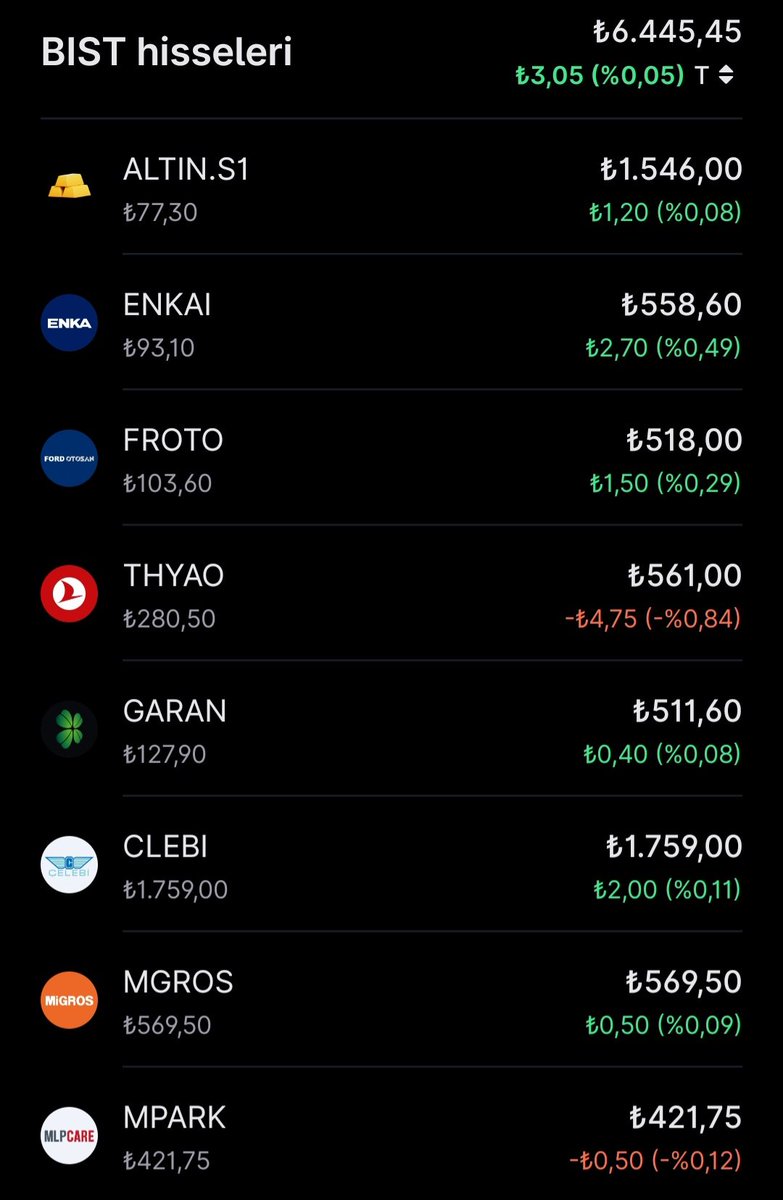 Enes | Günlük Yatırım 📈 tweet media