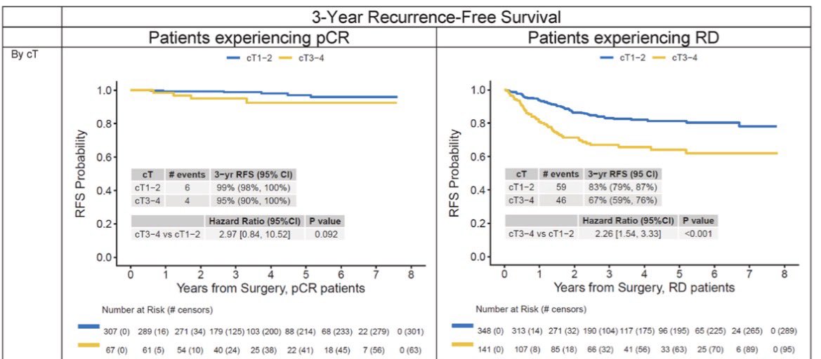 Aumilto Silva, MD. tweet media